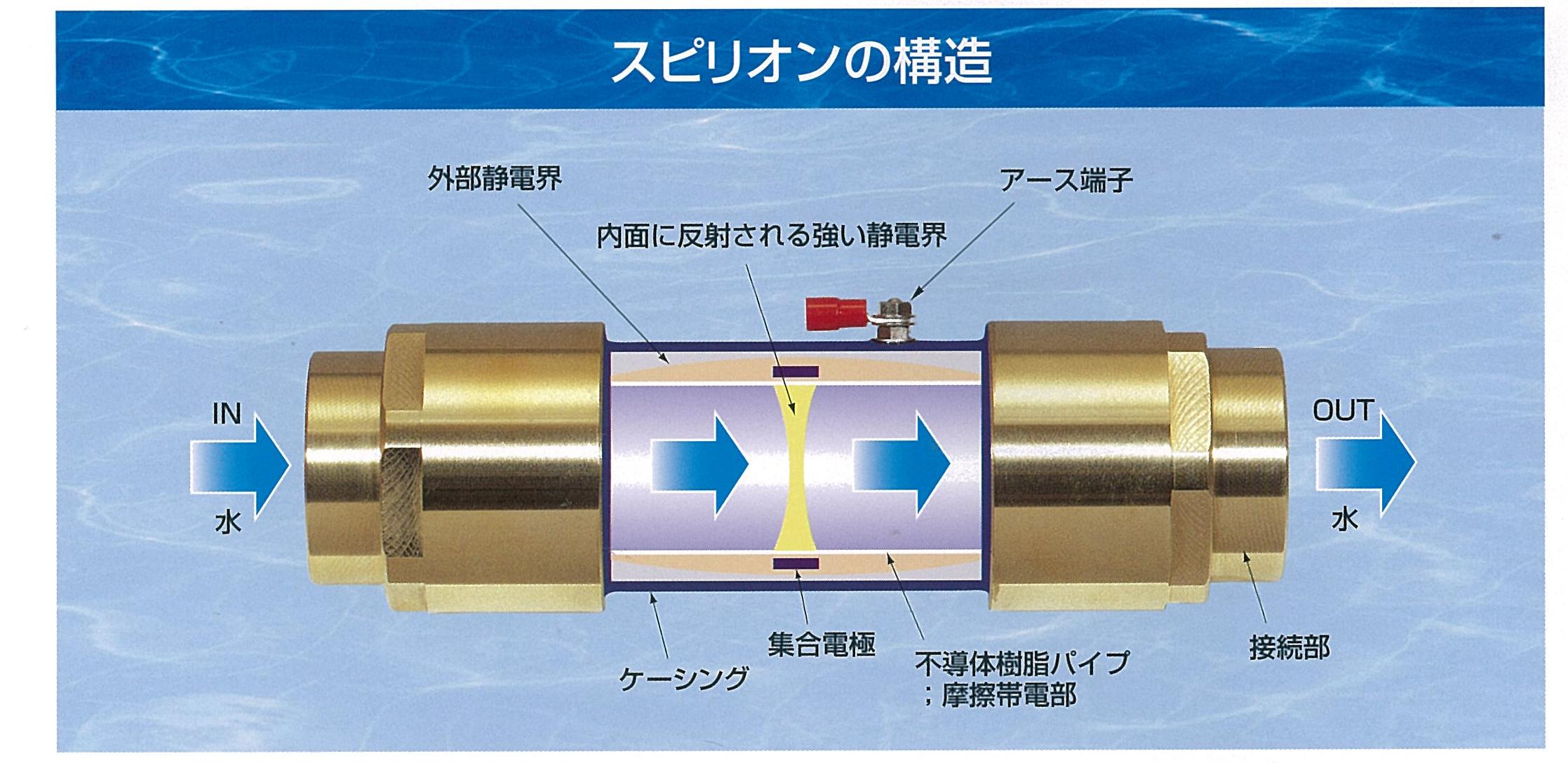 スピリオン浄水器素付け らしき